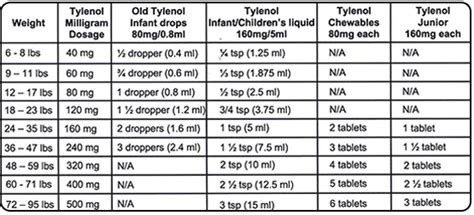 Use 1 5ml of bacteriostatic water per vial of AOD 9604. . Aod 9604 dosage chart for weight loss
